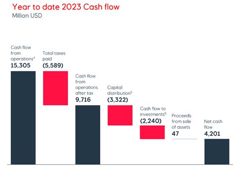 equinor stock dividend.